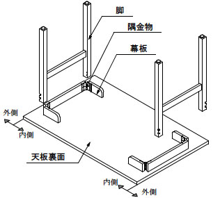 脚